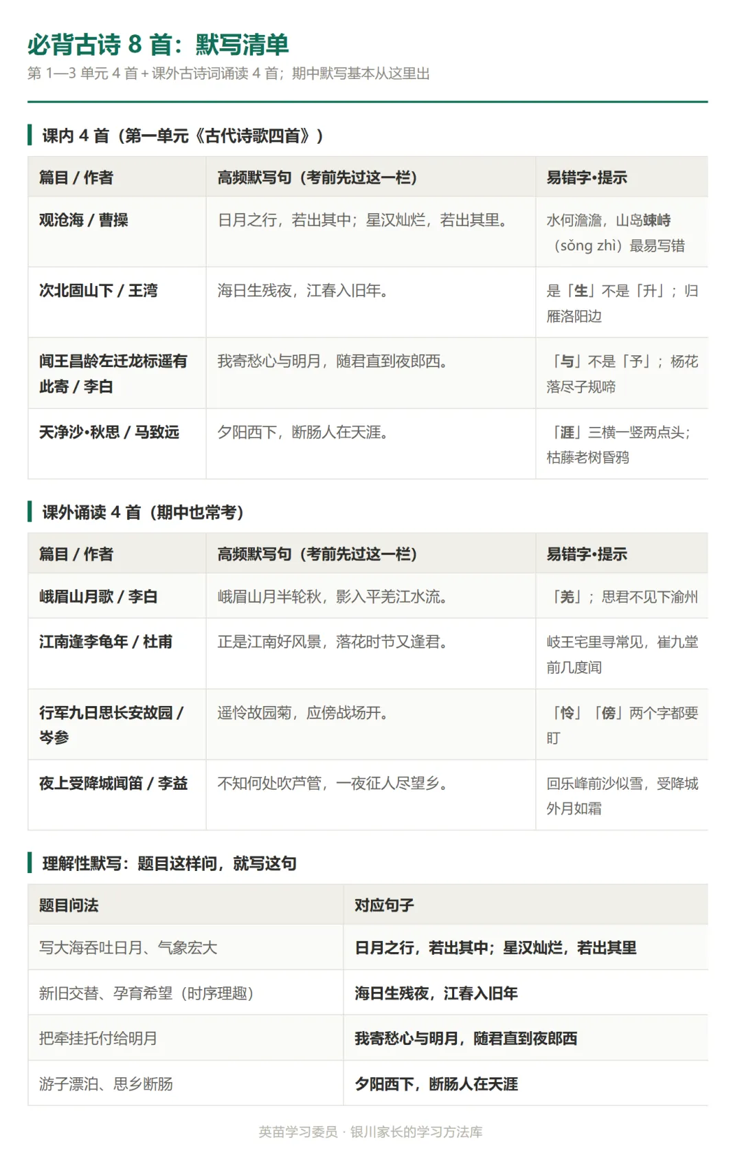 初一语文期中核心考点清单(统编版七上 1—3 单元)-第1张图片-四季读书网