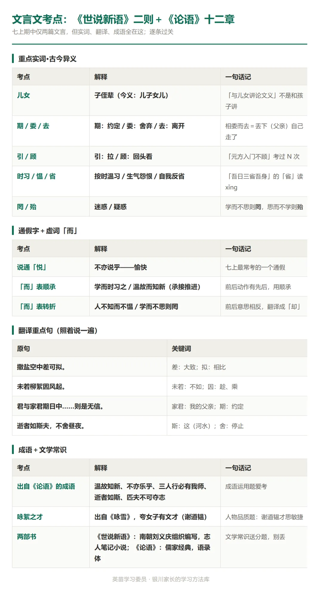 初一语文期中核心考点清单(统编版七上 1—3 单元)-第2张图片-四季读书网