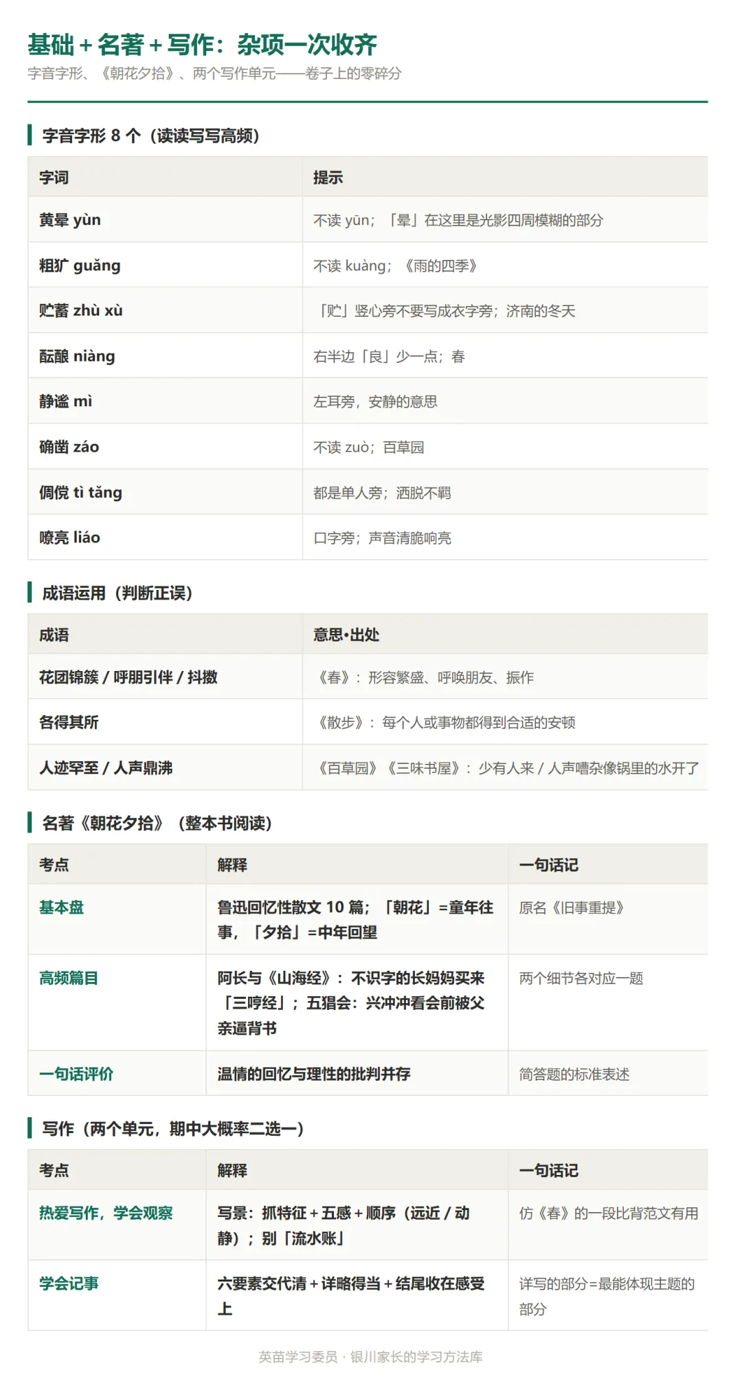 初一语文期中核心考点清单(统编版七上 1—3 单元)-第4张图片-四季读书网