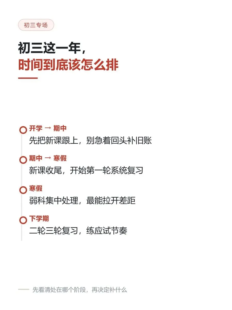 初三这一年,时间到底该怎么排-第1张图片-四季读书网