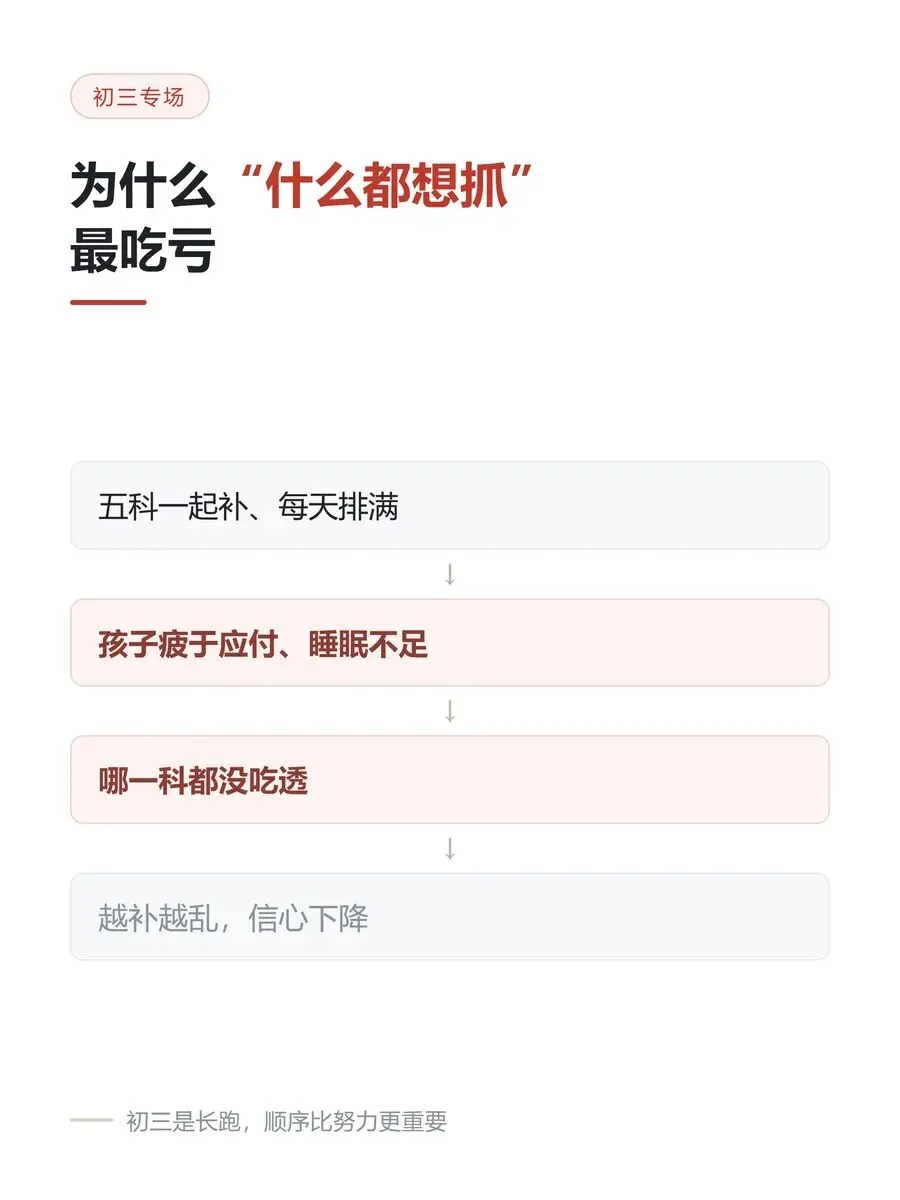 初三这一年,时间到底该怎么排-第2张图片-四季读书网