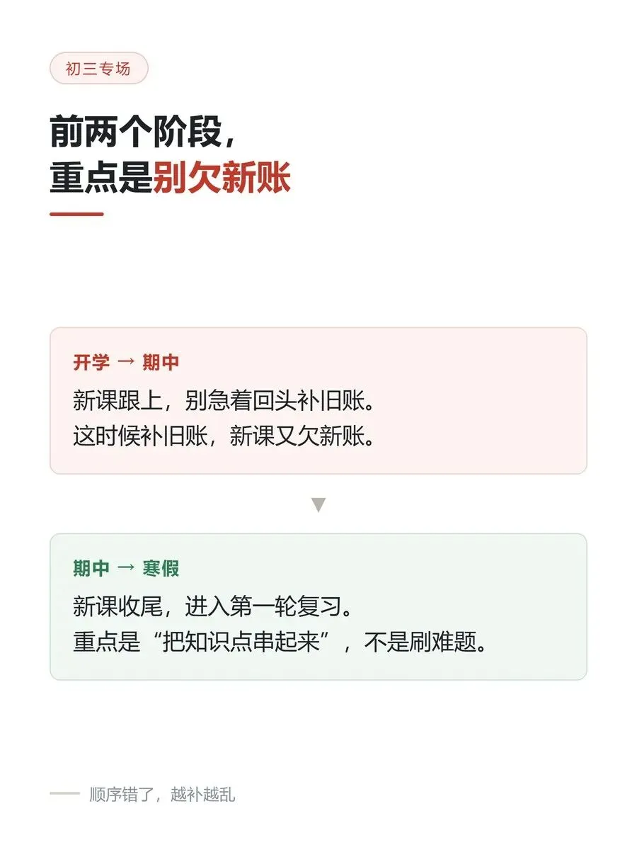 初三这一年,时间到底该怎么排-第3张图片-四季读书网