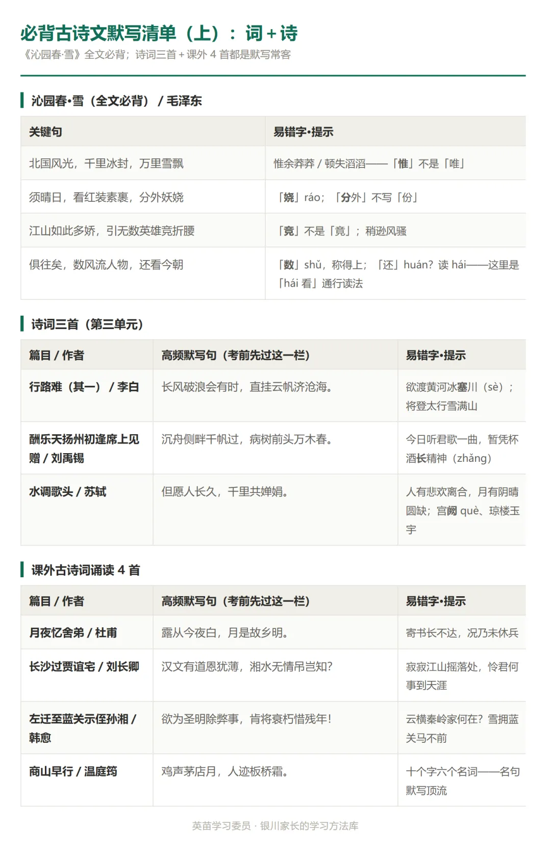 初三语文期中核心考点清单(统编版九上 1—3 单元)-第1张图片-四季读书网