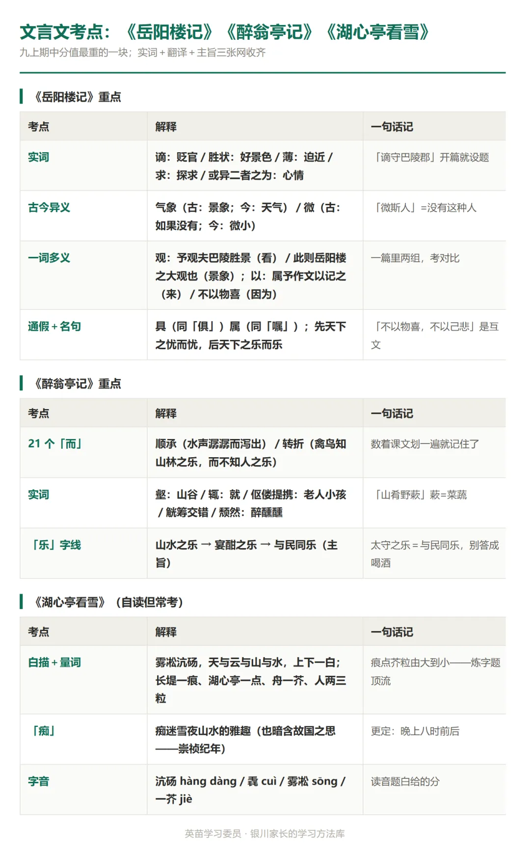 初三语文期中核心考点清单(统编版九上 1—3 单元)-第2张图片-四季读书网