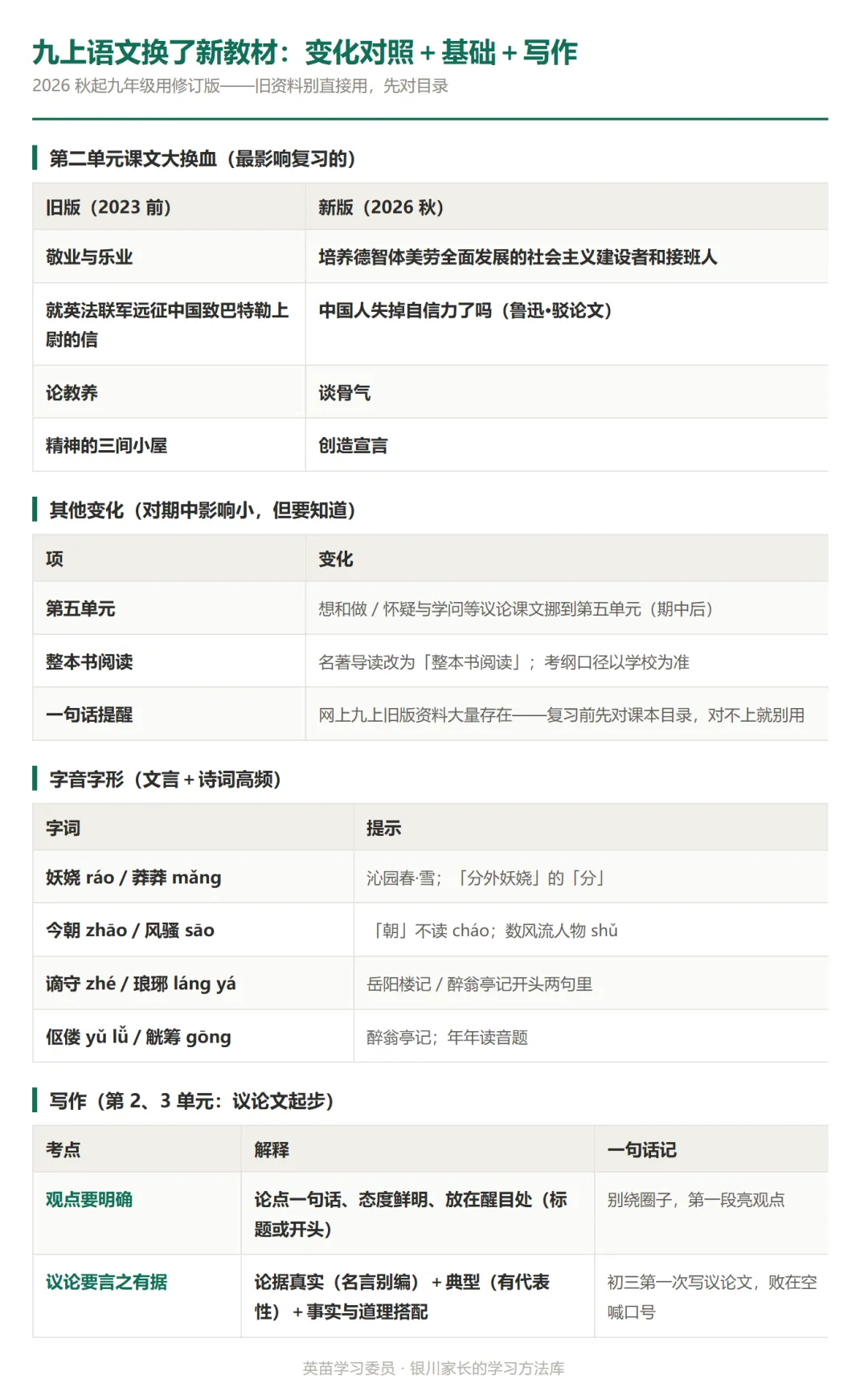 初三语文期中核心考点清单(统编版九上 1—3 单元)-第4张图片-四季读书网