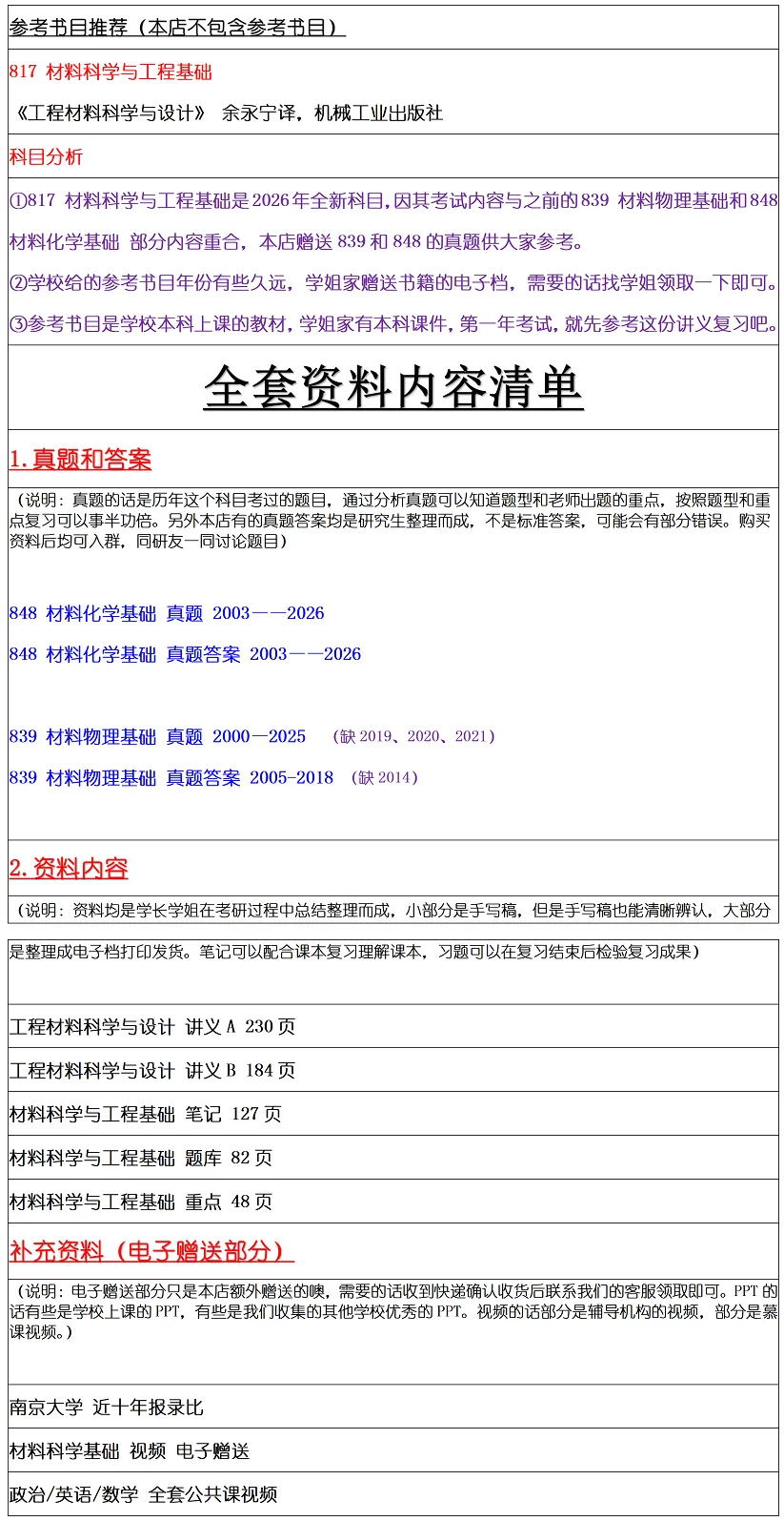 南京大学2027考研真题资料 | 南京大学材料科学与工程考研817材料科学与工程基础真题答案笔记题库|持续更新中……-第9张图片-四季读书网 南京大学2027考研真题资料 | 南京大学材料科学与工程考研817材料科学与工程基础真题答案笔记题库|持续更新中……-第9张图片-四季读书网