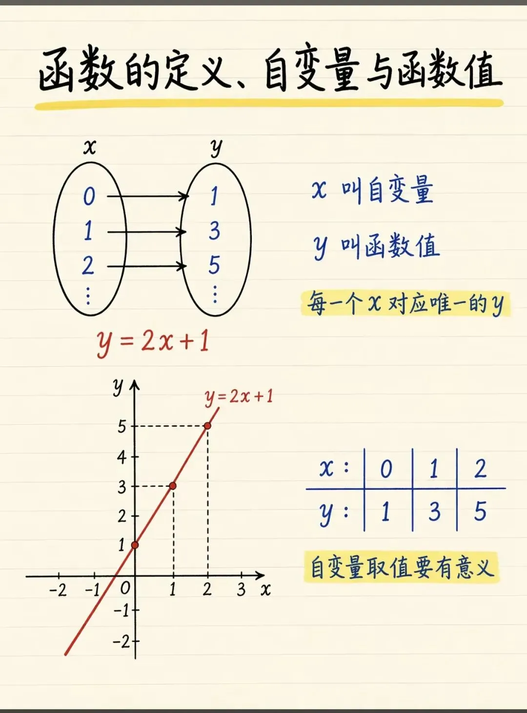 初三数学难点!二次函数完整学习路线图-第2张图片-四季读书网