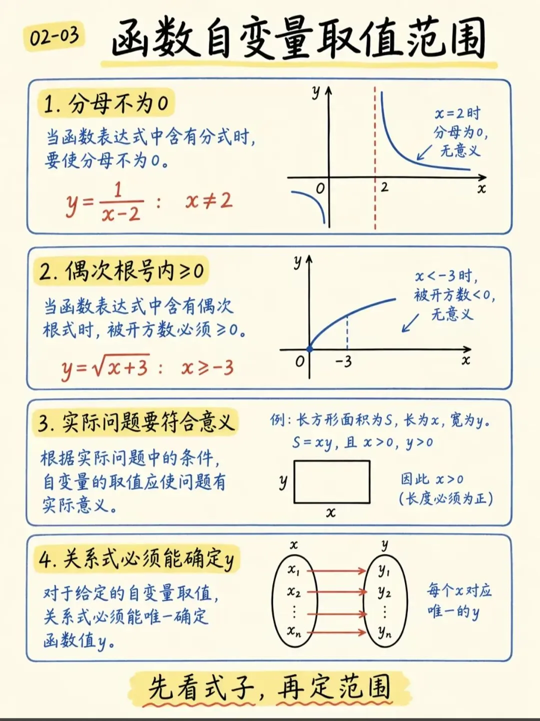 初三数学难点!二次函数完整学习路线图-第4张图片-四季读书网