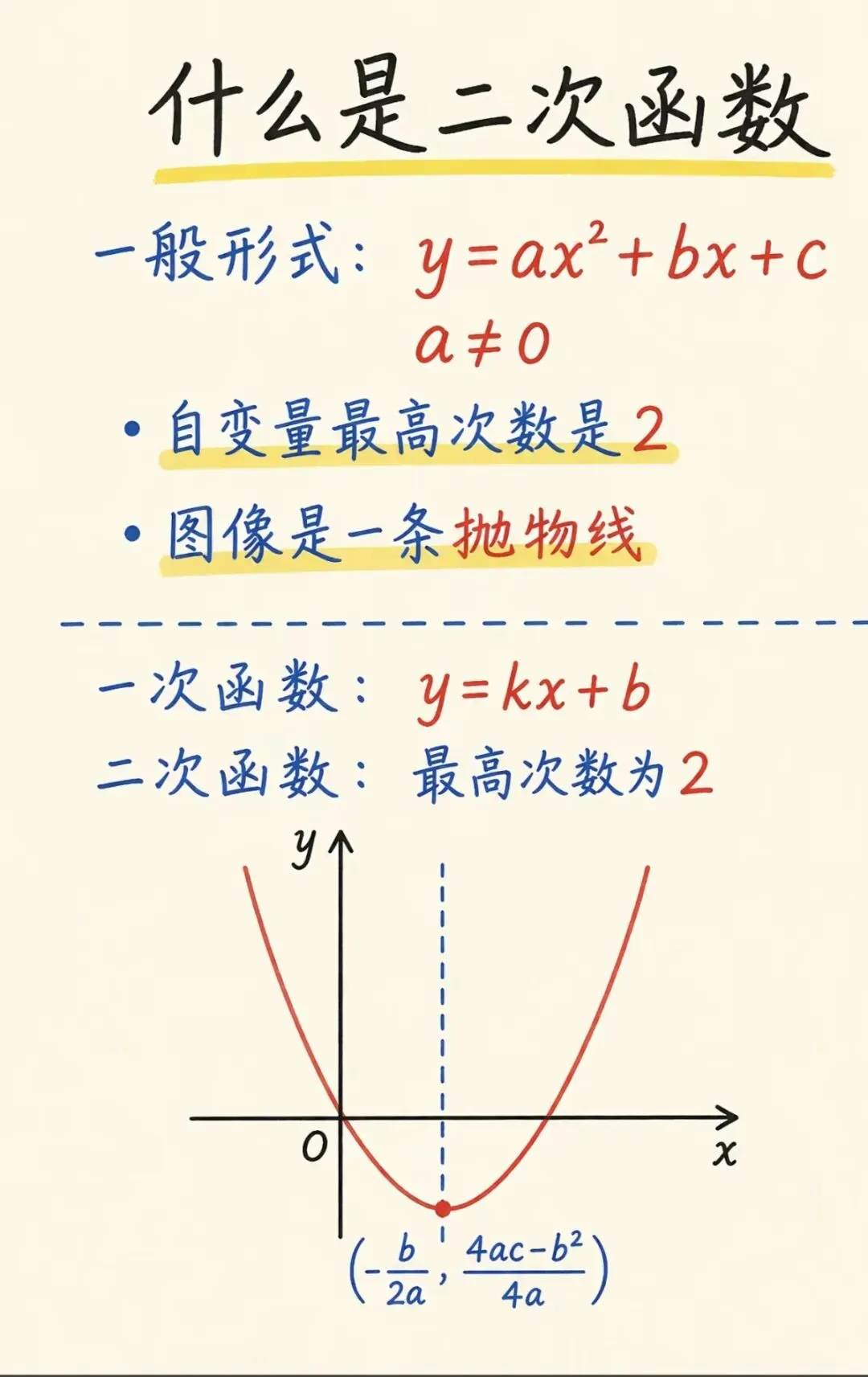 初三数学难点!二次函数完整学习路线图-第5张图片-四季读书网