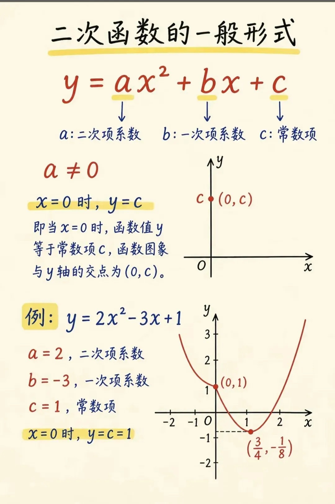 初三数学难点!二次函数完整学习路线图-第6张图片-四季读书网