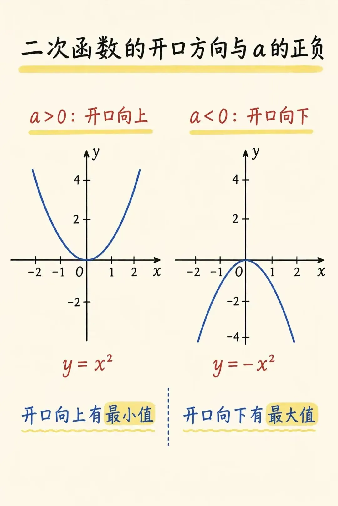 初三数学难点!二次函数完整学习路线图-第7张图片-四季读书网