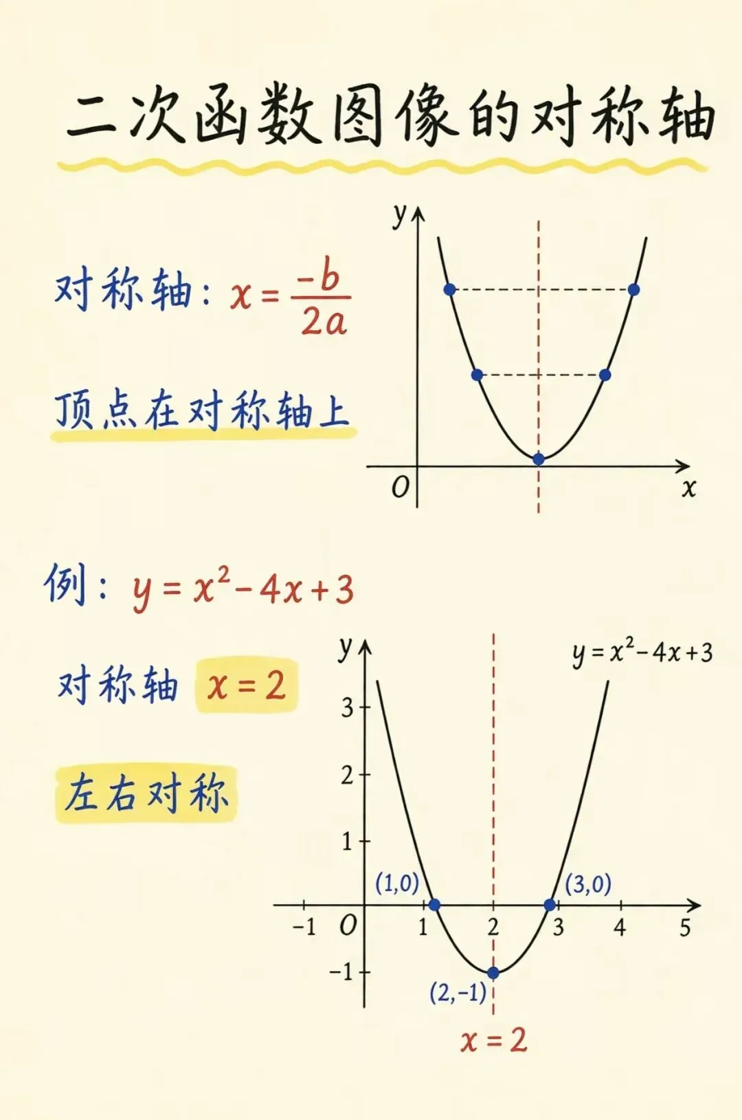 初三数学难点!二次函数完整学习路线图-第8张图片-四季读书网