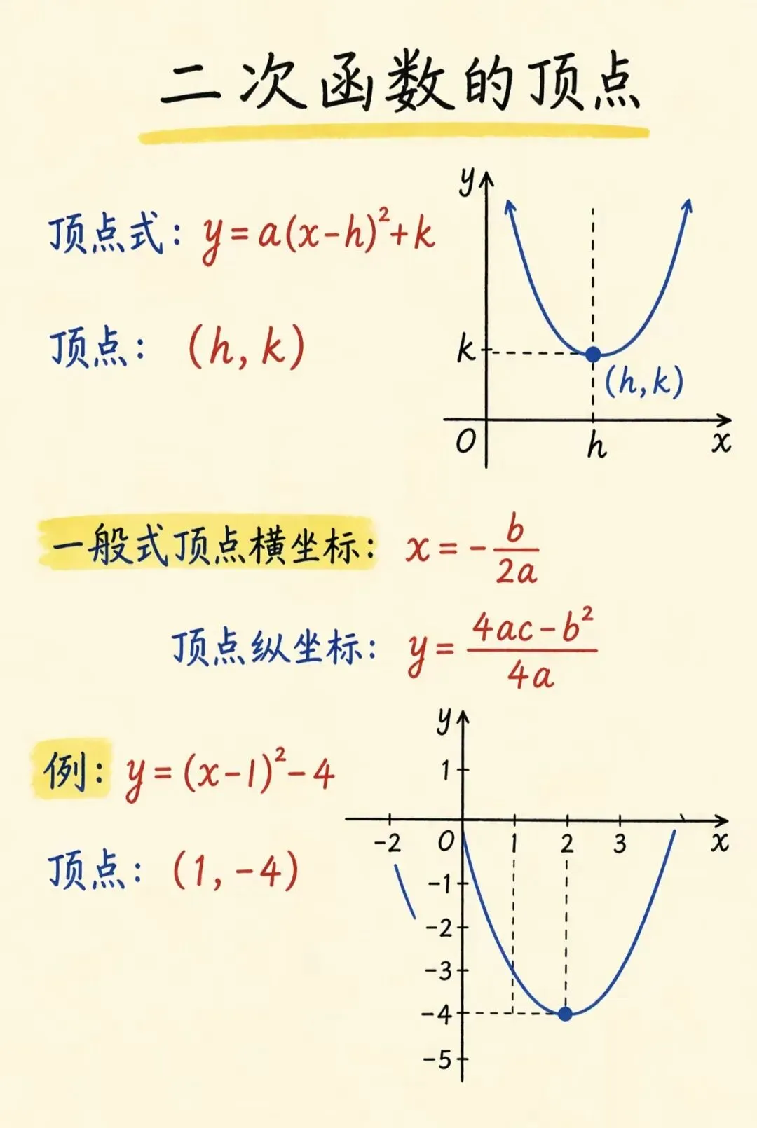 初三数学难点!二次函数完整学习路线图-第9张图片-四季读书网