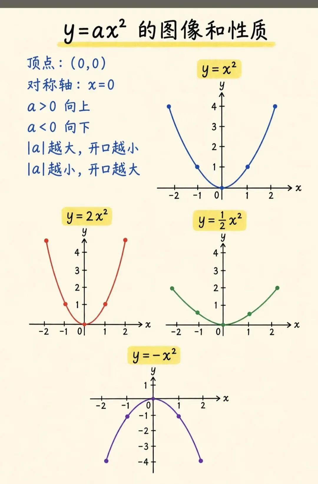 初三数学难点!二次函数完整学习路线图-第11张图片-四季读书网