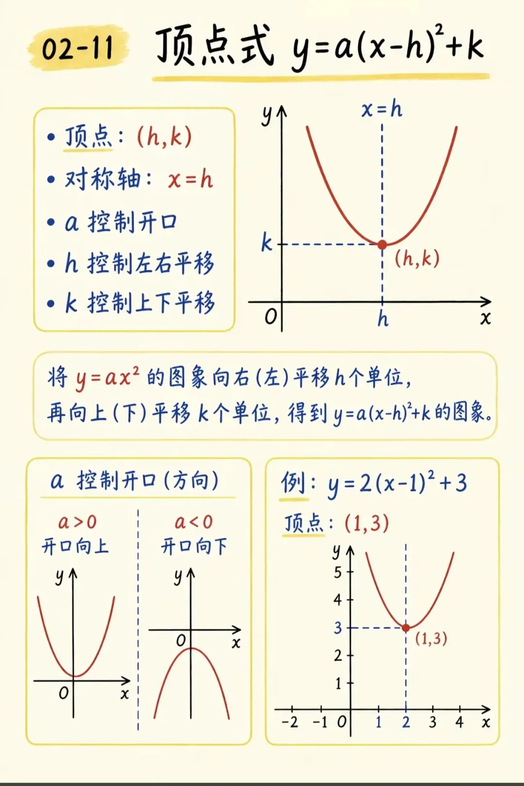 初三数学难点!二次函数完整学习路线图-第12张图片-四季读书网