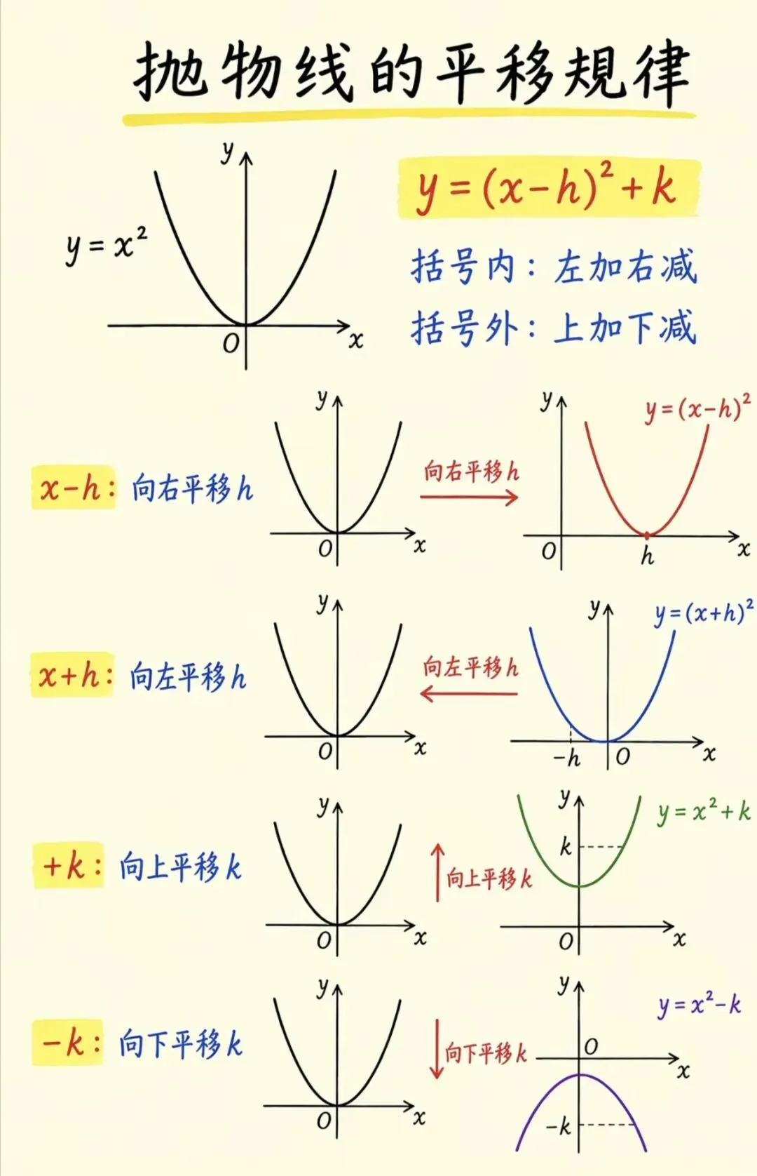 初三数学难点!二次函数完整学习路线图-第13张图片-四季读书网