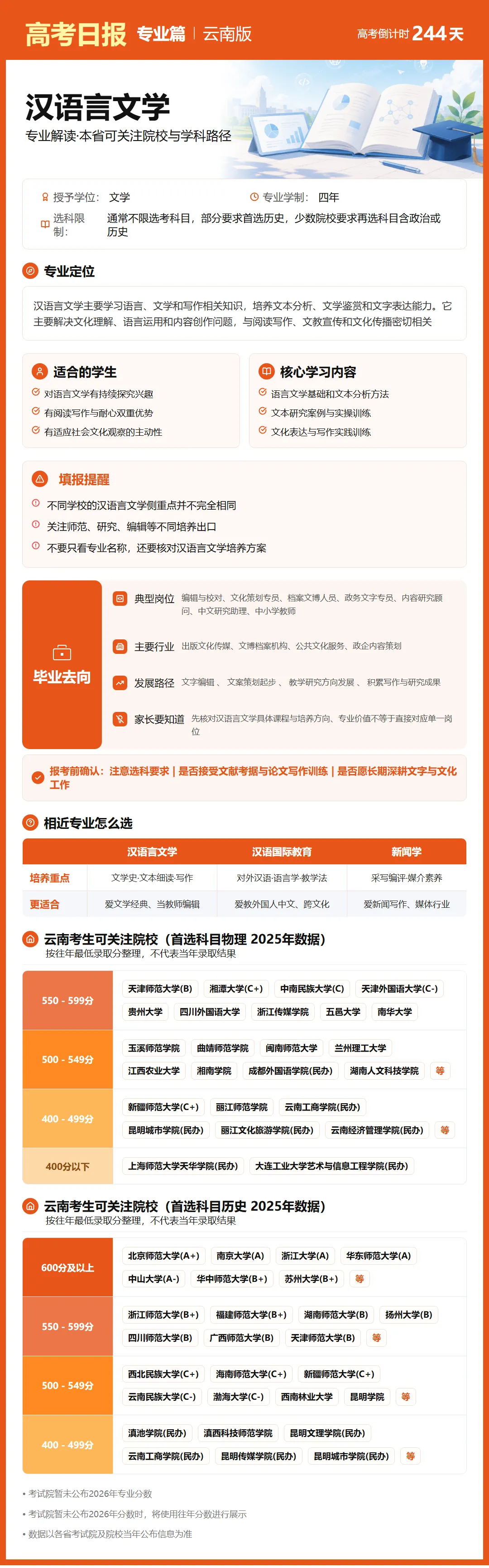 10月6日【高考日报】距离高考还有244天今日介绍-汉语言文学-第1张图片-四季读书网