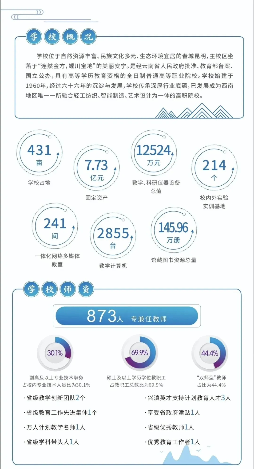 【云南春季高考】2027年会考多少分能上云南轻纺职业学院?(附2026年春季招生简章)-第3张图片-四季读书网