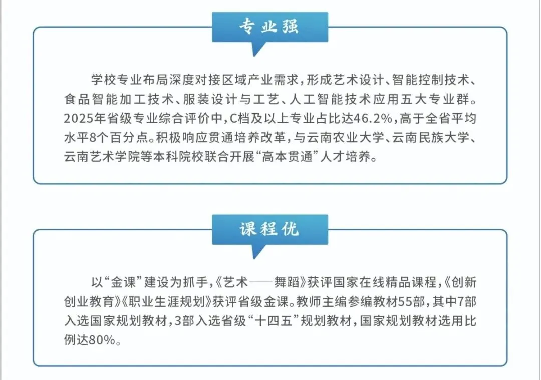 【云南春季高考】2027年会考多少分能上云南轻纺职业学院?(附2026年春季招生简章)-第4张图片-四季读书网