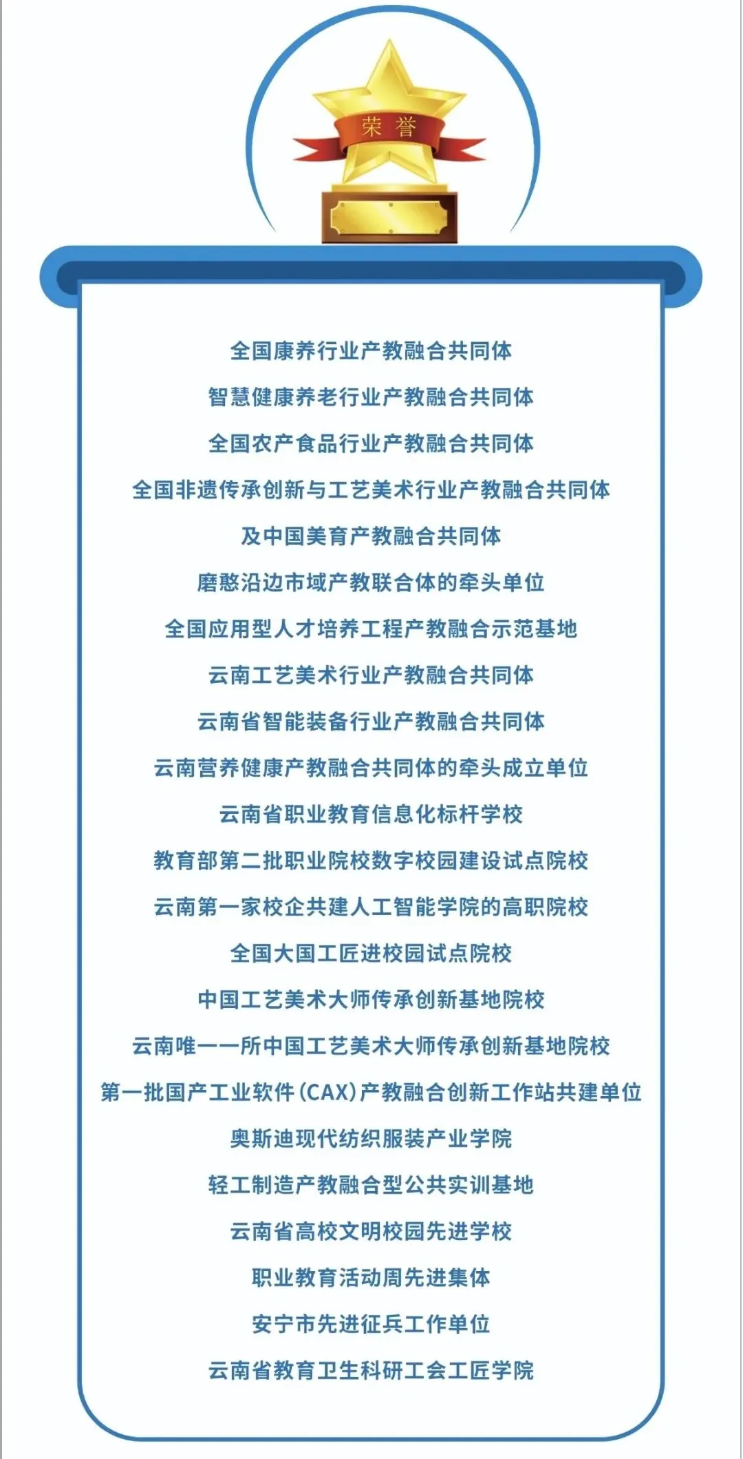 【云南春季高考】2027年会考多少分能上云南轻纺职业学院?(附2026年春季招生简章)-第5张图片-四季读书网