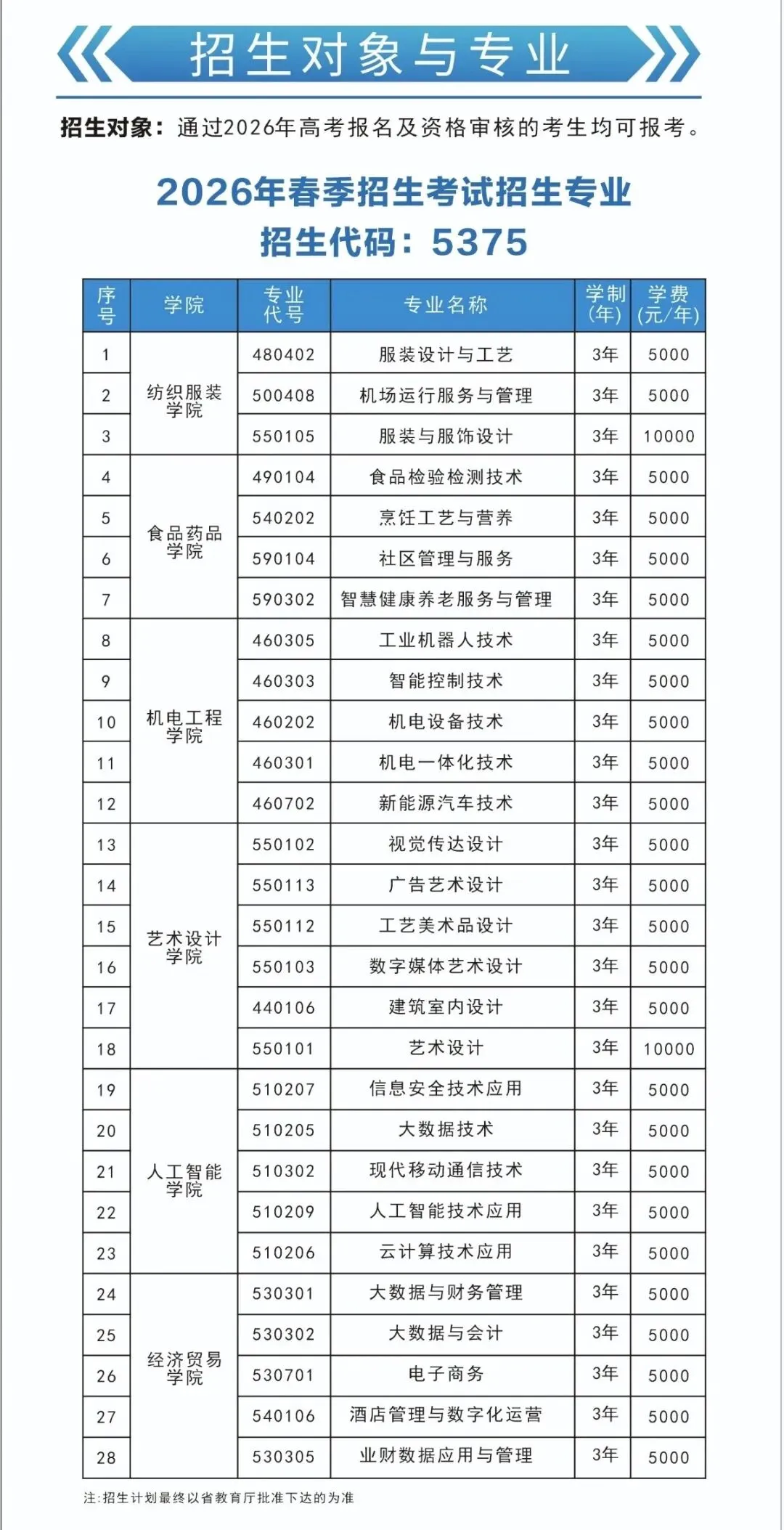 【云南春季高考】2027年会考多少分能上云南轻纺职业学院?(附2026年春季招生简章)-第6张图片-四季读书网