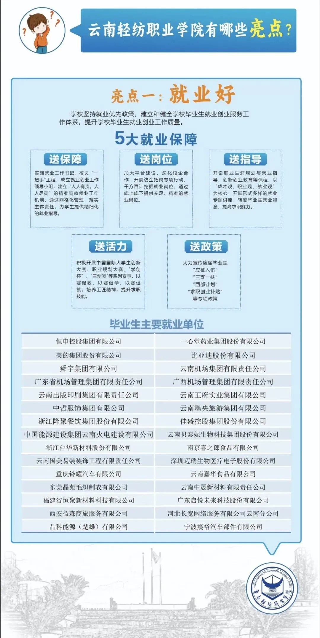 【云南春季高考】2027年会考多少分能上云南轻纺职业学院?(附2026年春季招生简章)-第8张图片-四季读书网
