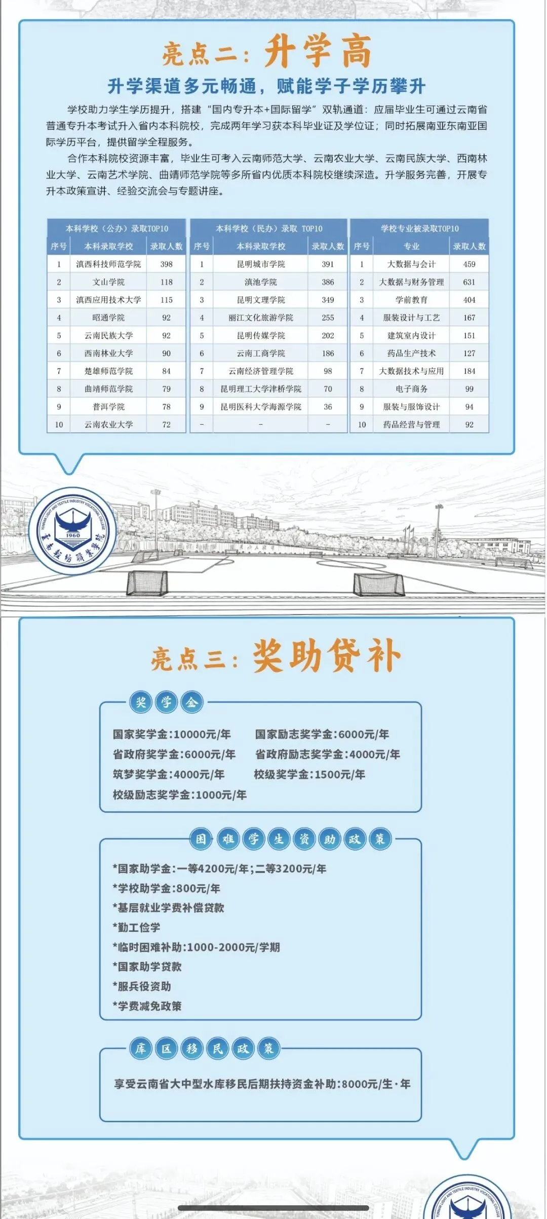 【云南春季高考】2027年会考多少分能上云南轻纺职业学院?(附2026年春季招生简章)-第9张图片-四季读书网