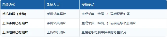 2027年山东高考报名证件照采集流程与拍摄规范-第2张图片-四季读书网 2027年山东高考报名证件照采集流程与拍摄规范-第2张图片-四季读书网