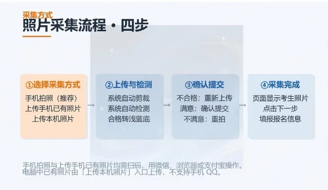 2027年山东高考报名证件照采集流程与拍摄规范-第3张图片-四季读书网 2027年山东高考报名证件照采集流程与拍摄规范-第3张图片-四季读书网