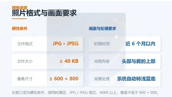 2027年山东高考报名证件照采集流程与拍摄规范-第4张图片-四季读书网 2027年山东高考报名证件照采集流程与拍摄规范-第4张图片-四季读书网