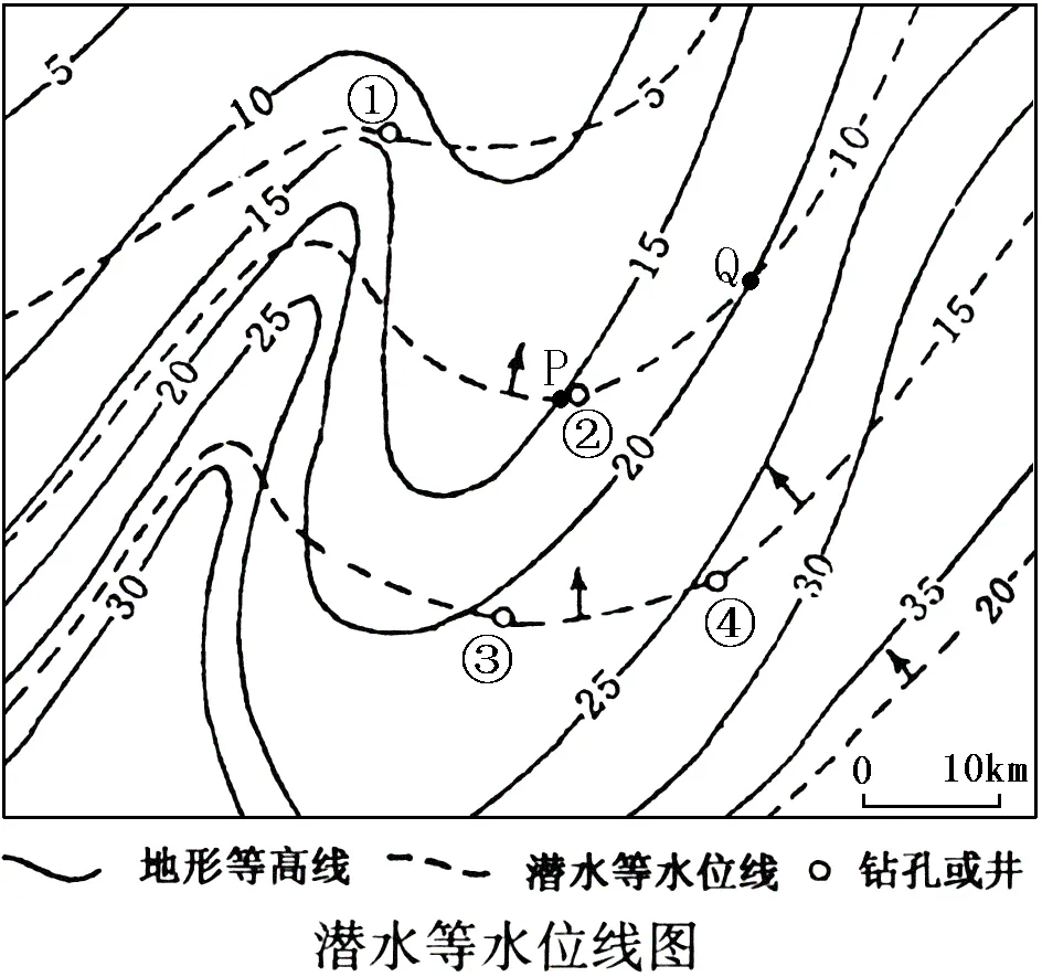 高考地理:等潜水位线图-第2张图片-四季读书网 高考地理:等潜水位线图-第2张图片-四季读书网