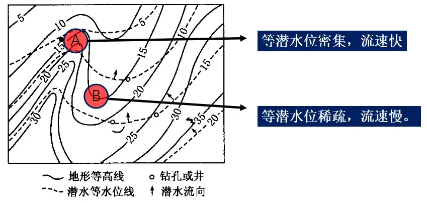 高考地理:等潜水位线图-第6张图片-四季读书网 高考地理:等潜水位线图-第6张图片-四季读书网