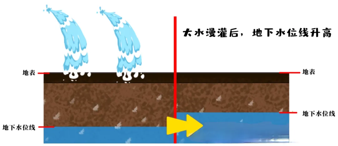 高考地理:等潜水位线图-第13张图片-四季读书网 高考地理:等潜水位线图-第13张图片-四季读书网