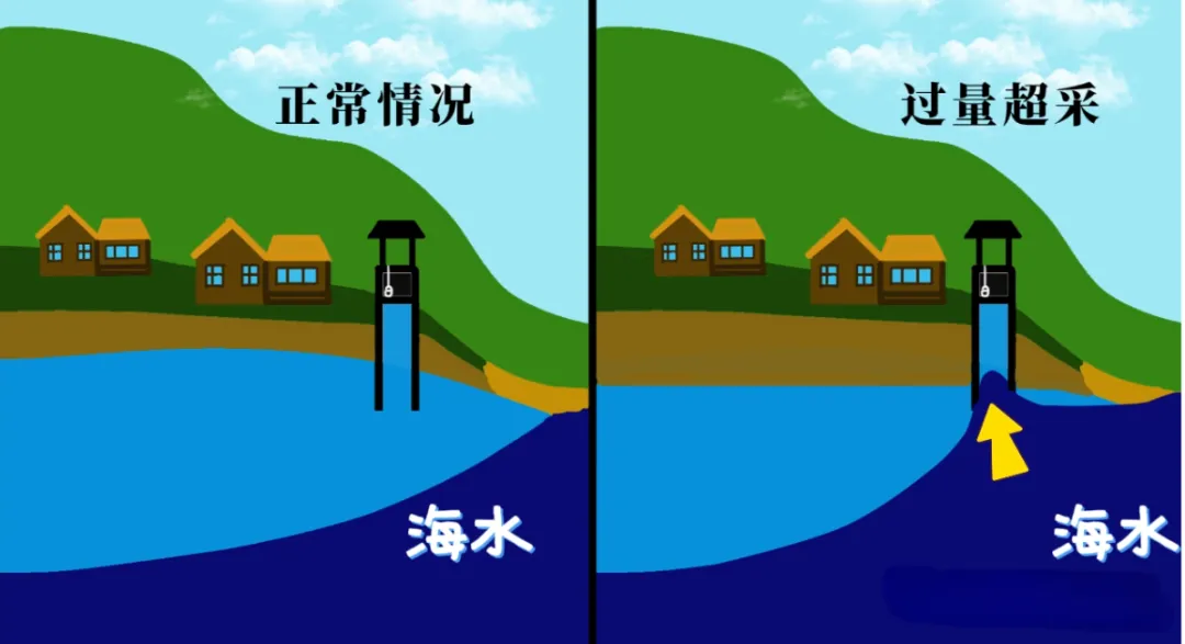 高考地理:等潜水位线图-第15张图片-四季读书网 高考地理:等潜水位线图-第15张图片-四季读书网
