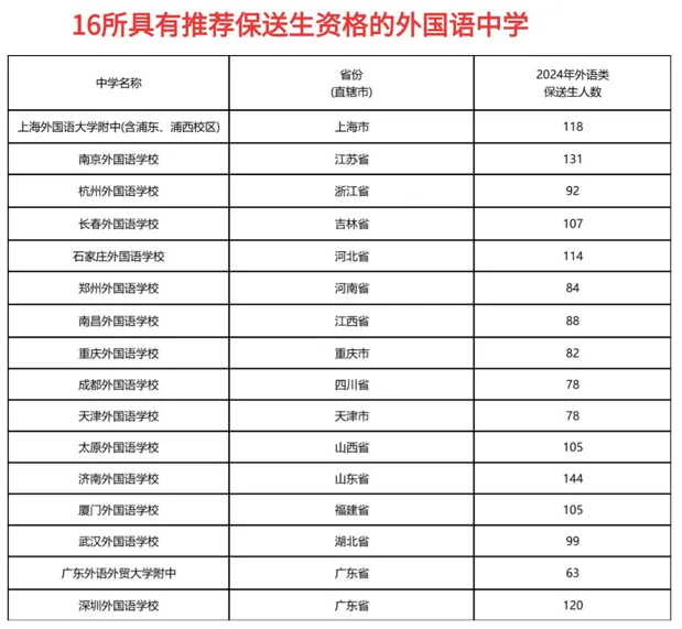中高考之外,家长需要了解的六大升学路径……-第2张图片-四季读书网 中高考之外,家长需要了解的六大升学路径……-第2张图片-四季读书网