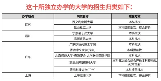 中高考之外,家长需要了解的六大升学路径……-第5张图片-四季读书网 中高考之外,家长需要了解的六大升学路径……-第5张图片-四季读书网