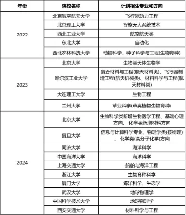 中高考之外,家长需要了解的六大升学路径……-第7张图片-四季读书网 中高考之外,家长需要了解的六大升学路径……-第7张图片-四季读书网