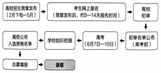 中高考之外,家长需要了解的六大升学路径……-第9张图片-四季读书网 中高考之外,家长需要了解的六大升学路径……-第9张图片-四季读书网