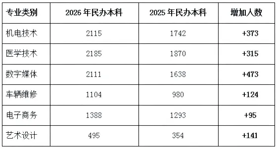 2026 年山东春季高考深度解析:录取规则、数据、升学优势全攻略-第7张图片-四季读书网 2026 年山东春季高考深度解析:录取规则、数据、升学优势全攻略-第7张图片-四季读书网
