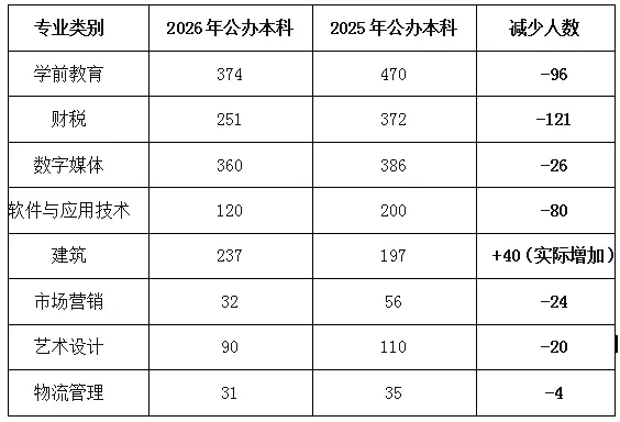 2026年山东春季高考录取分析与升学优势全攻略!-第5张图片-四季读书网 2026年山东春季高考录取分析与升学优势全攻略!-第5张图片-四季读书网