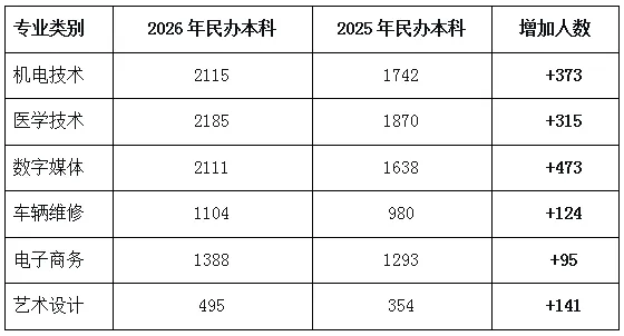 2026年山东春季高考录取分析与升学优势全攻略!-第6张图片-四季读书网 2026年山东春季高考录取分析与升学优势全攻略!-第6张图片-四季读书网