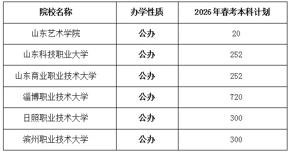 2026年山东春季高考录取分析与升学优势全攻略!-第7张图片-四季读书网 2026年山东春季高考录取分析与升学优势全攻略!-第7张图片-四季读书网