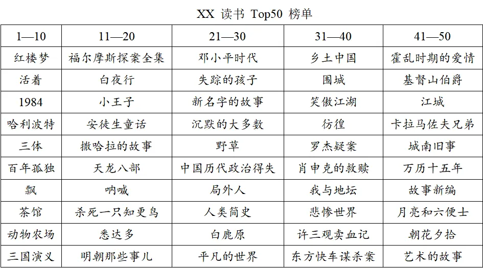 最新高考模拟卷作文题-第1张图片-四季读书网