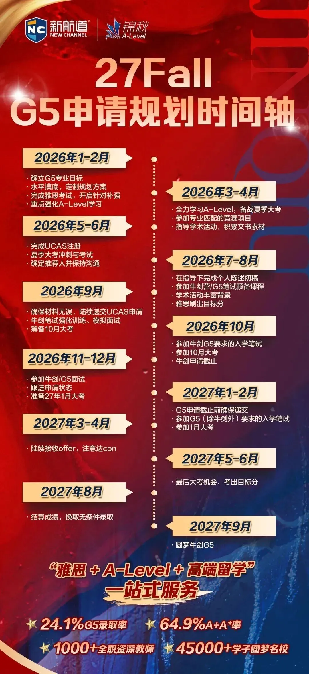 别等到高考才后悔!10、11年级转A-Level,现在就是最后窗口期!-第6张图片-四季读书网