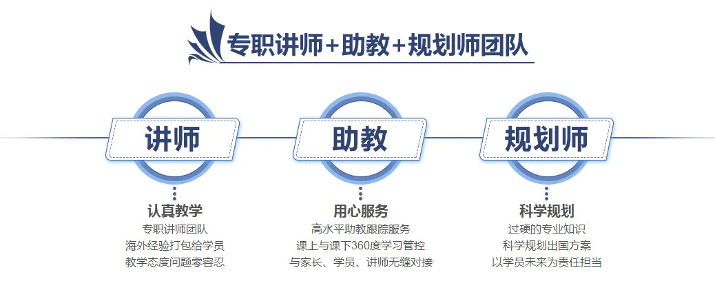别等到高考才后悔!10、11年级转A-Level,现在就是最后窗口期!-第14张图片-四季读书网