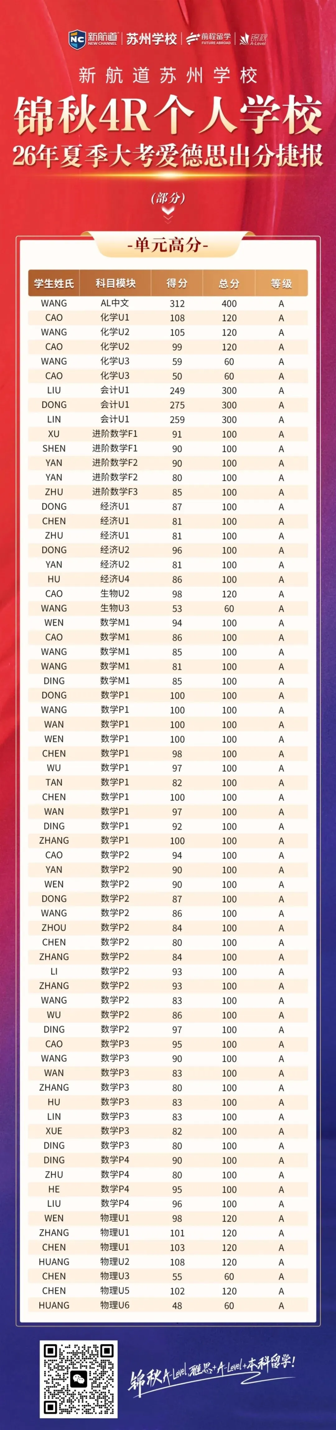 别等到高考才后悔!10、11年级转A-Level,现在就是最后窗口期!-第18张图片-四季读书网