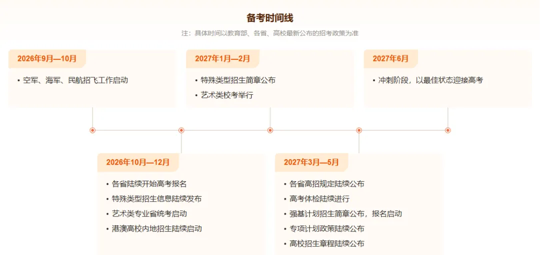 2027 高考备考时间线|重要节点别错过-第1张图片-四季读书网