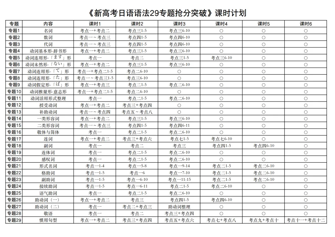 第六期更新|2027届高考日语大一轮PPT更新通知-第4张图片-四季读书网