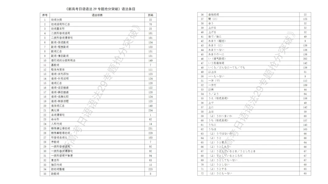 第六期更新|2027届高考日语大一轮PPT更新通知-第11张图片-四季读书网