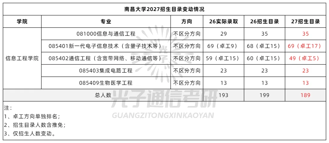【真题冲刺】南昌大学811信号与系统2026年真题&解析-第1张图片-四季读书网 【真题冲刺】南昌大学811信号与系统2026年真题&解析-第1张图片-四季读书网